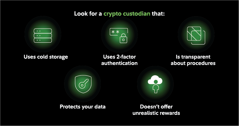 Image shows factors investors should keep in mind when looking for a trustworthy crypto custodian.